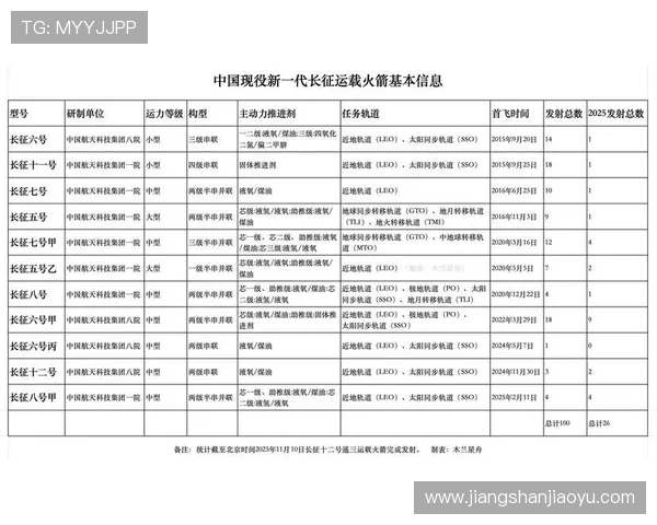 中国火箭队最新名单公布与分析 中国火箭队最新名单公布与分析