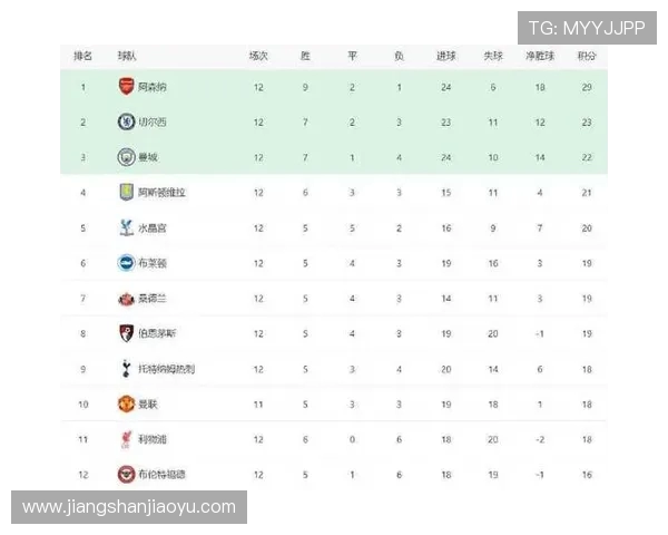 哪支英超球队最具国际影响力?全球影响力排名 哪支英超球队最具国际影响力?全球影响力排名