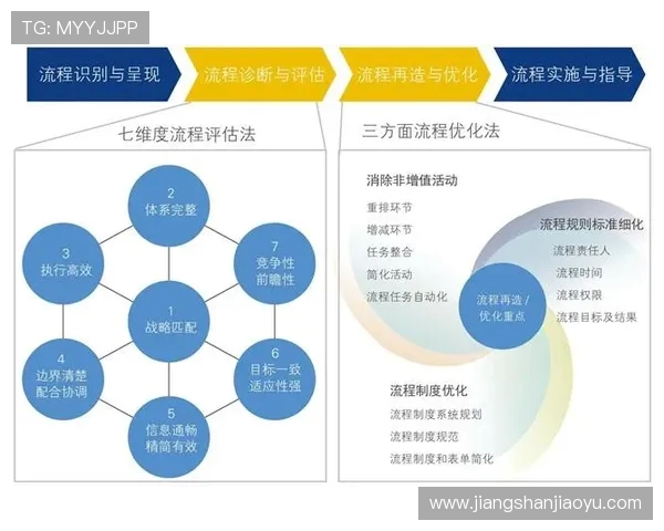 法甲联赛管理架构分析：制度规范与运营效率探讨